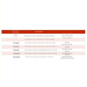 Jiannuowei Cutie pentru Vârfuri Pipetă (10 µL, 200 µL, 5 mL, 10 mL)