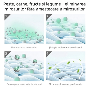 Deodorizant pentru frigider Kangweilong – Deodorant, Parfum plăcut, Brand Kangweilong