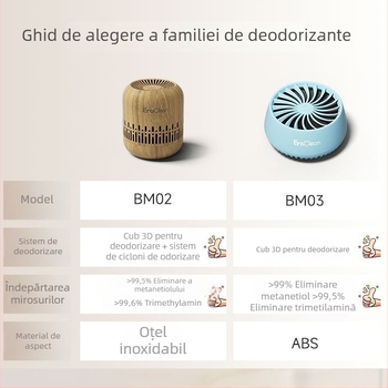 Eraclean BM03 Deodorant pentru frigider și dispozitiv de conservare a prospețimii cu cărbune activ, acoperire 10 m², zgomot sub 36 dB, pentru frigider, garderobă și încălțăminte