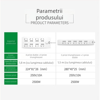 Delipu priză cu 8 prize, cablu pentru casă și birou – 220-250V, 2500W, conductor din cupru, carcasă PP