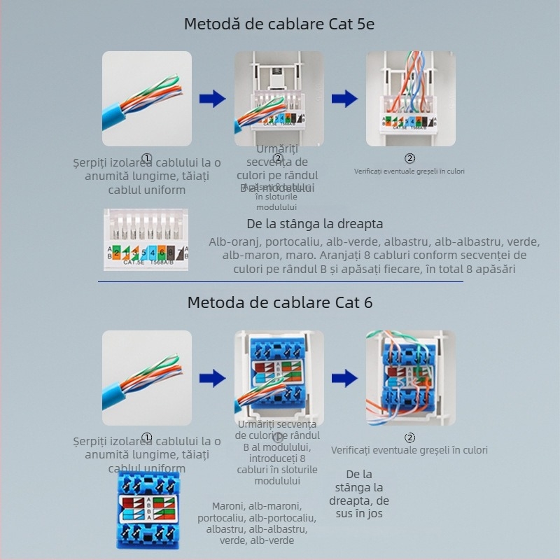 Panou priză rețea cu cinci porturi, montaj pe perete, 10A, seria 128, Nou Standard Național