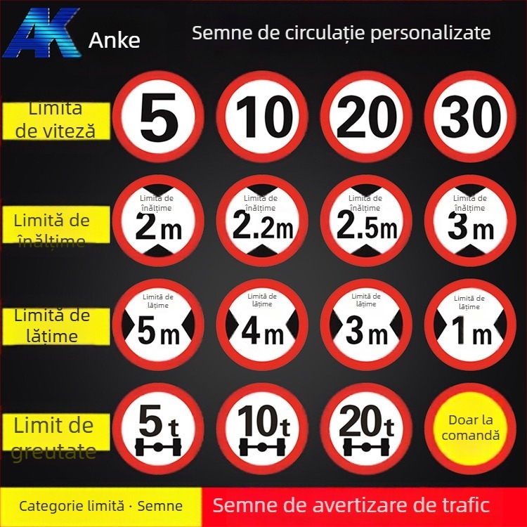 Semn de limitare a vitezei – Anke, seria de semne rutiere