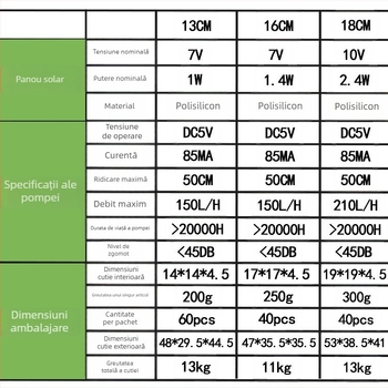 Pompă solară pentru fântână, iaz și grădină – pulverizare combinată, caracteristică de apă plutitoare, pompă exterioră, Haotu