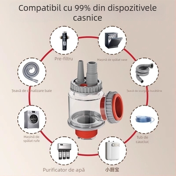 Accesorii pentru scurgerea chiuvetei, formă dreptunghiulară (Marcă: Chaochen; Model: ZC-16800904; Material: ABS)