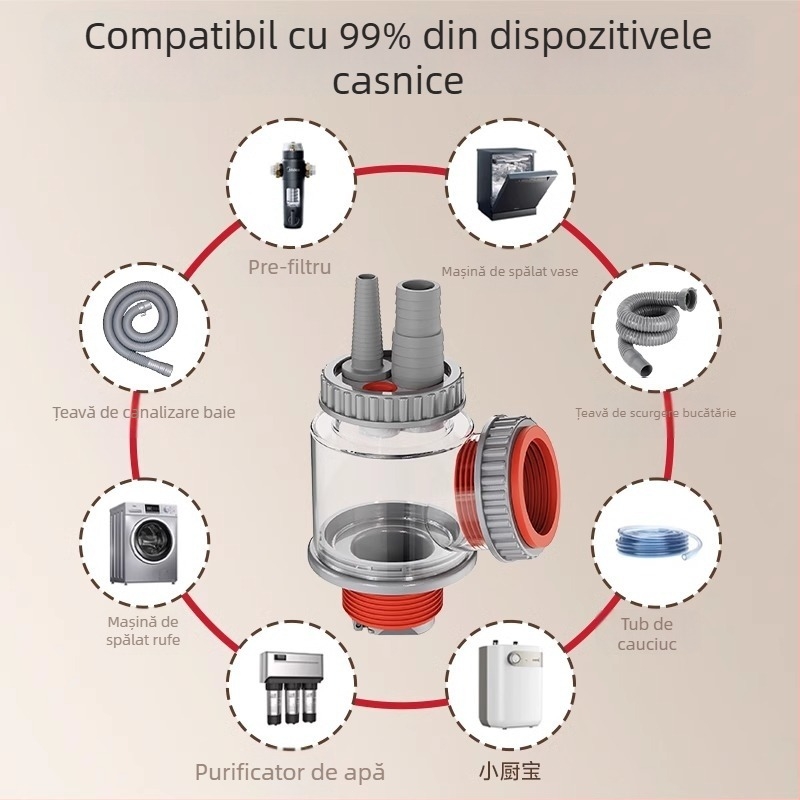 Accesorii pentru scurgerea chiuvetei, formă dreptunghiulară (Marcă: Chaochen; Model: ZC-16800904; Material: ABS)