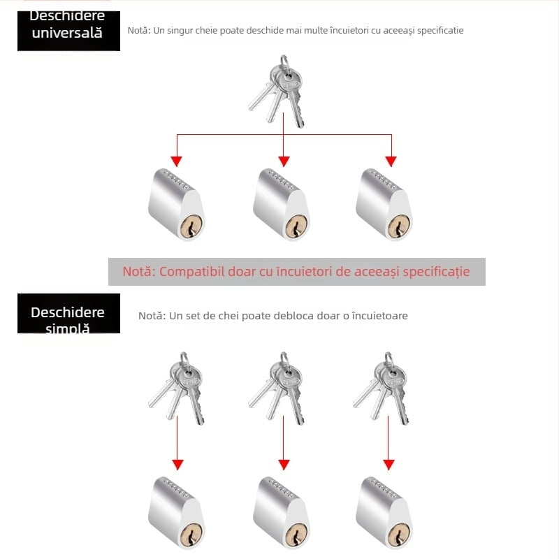 cilindru de încuietoare pentru ușa de incendiu, cu nucleu din aluminiu-cupru, 85 g