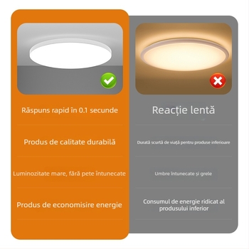 Lampa de plafon LED cu control vocal pentru coridor și scări – 220V, acoperire 5-10 m², senzor de mișcare