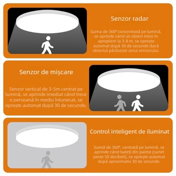 Lampa de plafon LED cu control vocal pentru coridor și scări – 220V, acoperire 5-10 m², senzor de mișcare