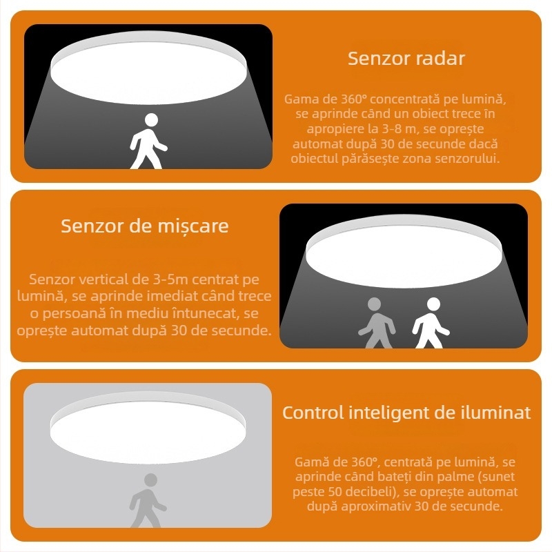 Lampa de plafon LED cu control vocal pentru coridor și scări – 220V, acoperire 5-10 m², senzor de mișcare