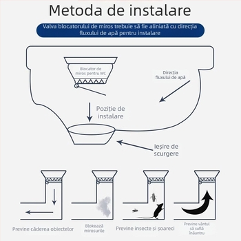 Blocant de mirosuri pentru toaletă — plastic, Brand Friendly; Fără rezervor de apă; Diametru standard al conductei; Fără sifon