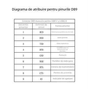 Lite Cablu USB spre RS232 serial ZE394C, cip PL2303, interfață USB-Serial, 300bps–921600bps, conector masculin