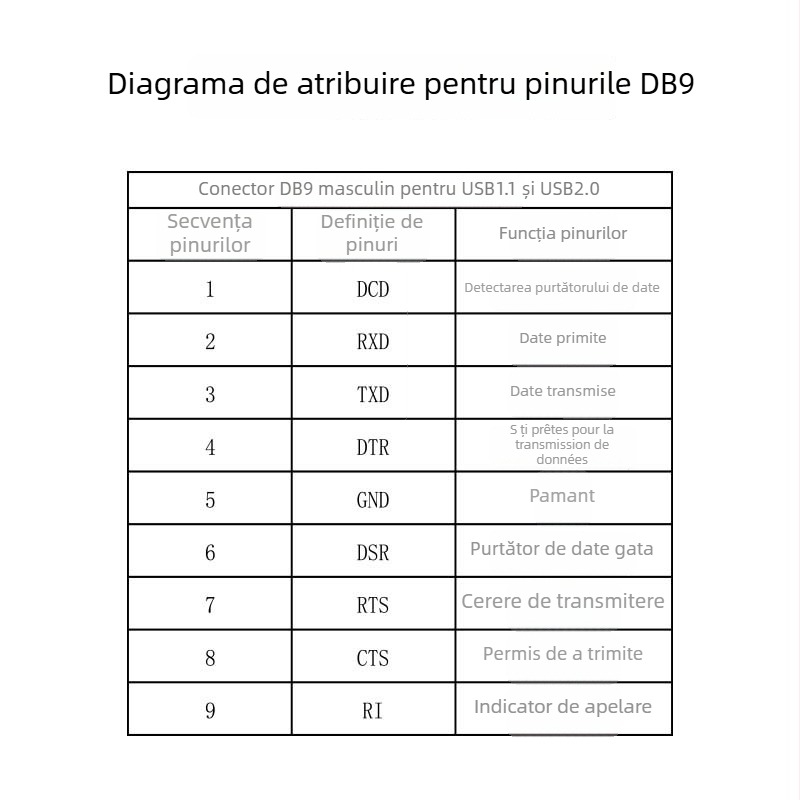Lite Cablu USB spre RS232 serial ZE394C, cip PL2303, interfață USB-Serial, 300bps–921600bps, conector masculin