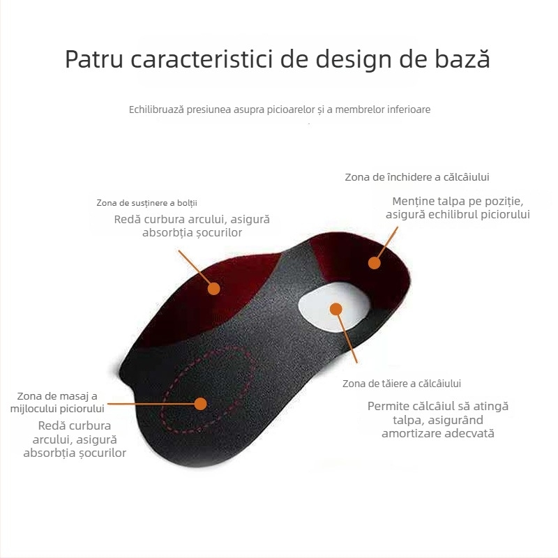 Talpă ortopedică cu formă de picior pentru inversie și platfus, material TPR, talpă de jumătate de mărime, ortopedice, unisex