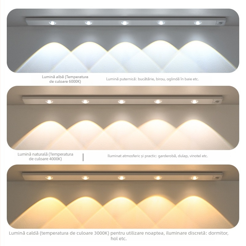 Bandă LED subțire cu senzor de mișcare, încărcabilă și autoadezivă pentru dulapuri și garderobe, control inteligent, baterie încorporată