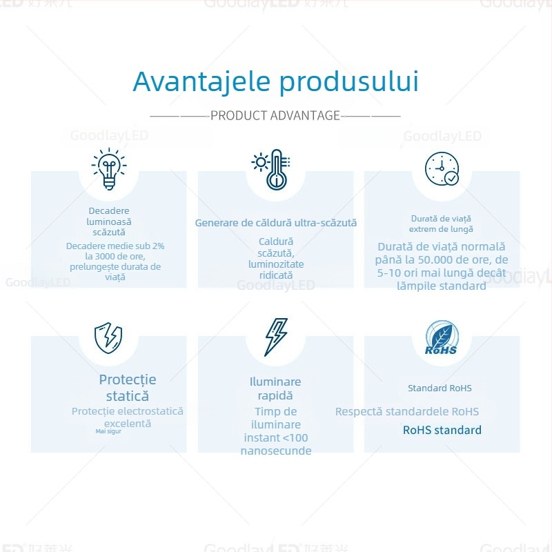 Perla LED cu cip Sanan, substrat din cupru, 20 mA la 1,8–2,2 V, CRI 70–80, pini lungi