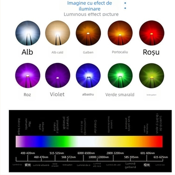 Perle LED 1615 RGB, 2.8–3.0 V, 20 mA, 0.06 W, CRI > 90, unghi fascicul 120°