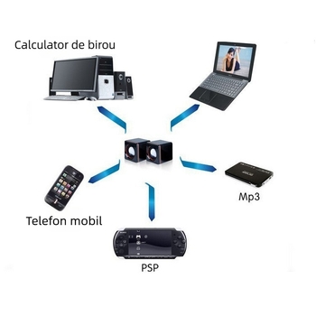 BAJEAL 101Z USB Boxe pentru calculator, 2 canale