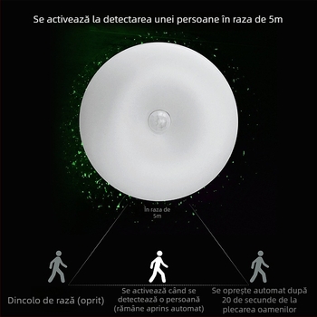 Lumină de noapte cu senzor de mișcare, control al luminii, alimentare pe baterie, montaj magnetic, LED, model SNL-2, abajur PC, pentru coridor, hol de hotel și casă