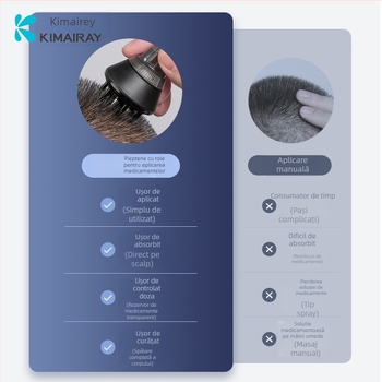 Dispozitiv pentru îngrijirea scalpului cu dozator manual pentru livrarea lichidului și masaj al scalpului