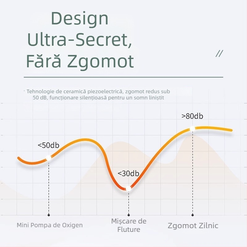 Pompa de oxigen pentru acvariu, compactă și extrem de silențioasă, cu o singură ieșire, brand Hundreds of years of flowers, neimportată