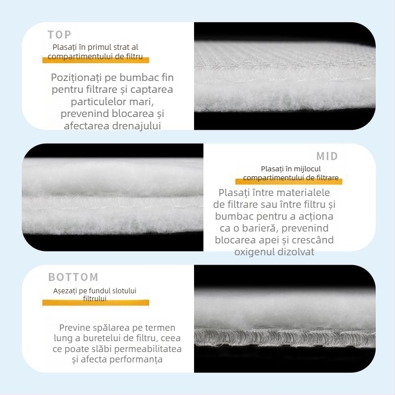 Filtru de acvariu din fibre pentru prevenirea blocărilor (Material: Plastic; Categoria: Filtru din fibre; Greutate: 100)