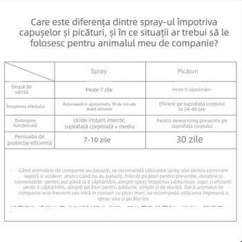 Spray împotriva puricilor și căpușelor pentru câini și pisici, deparazitare externă, utilizare universală, cutie cu 48 de tuburi, greutate 30 g, marcă Small pet