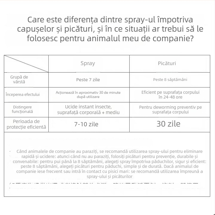 Spray împotriva puricilor și căpușelor pentru câini și pisici, deparazitare externă, utilizare universală, cutie cu 48 de tuburi, greutate 30 g, marcă Small pet