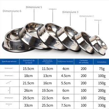 Hawor Bol pentru câini din oțel inoxidabil, anti-alunecare, anti-rasturnare, design îngroșat
