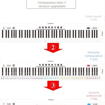 Fingering Sticker pentru pian cu 88 de taste — simulare degete 1:1, notare pe portativ, PVC