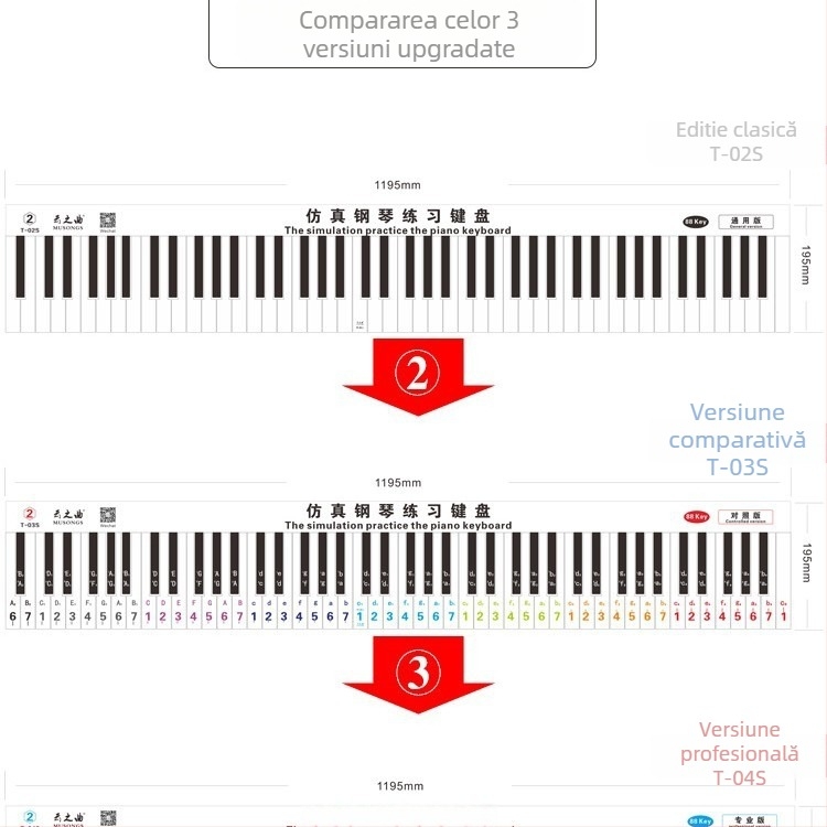 Fingering Sticker pentru pian cu 88 de taste — simulare degete 1:1, notare pe portativ, PVC