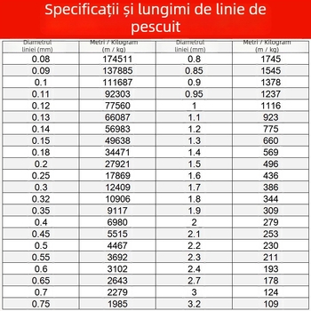 Fir de mărgele, nelastic, transparent, din poliester/ nylon, Hongli Fiber, potrivit pentru brățări, haine și textile pentru casă