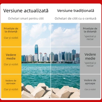 Ochelari pliabili progresivi pentru prezbiopie, lentile fotocromice, protecție împotriva luminii albastre, lentile asferice