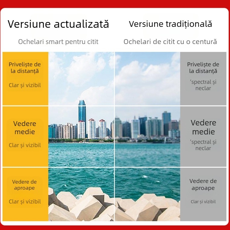 Ochelari pliabili progresivi pentru prezbiopie, lentile fotocromice, protecție împotriva luminii albastre, lentile asferice