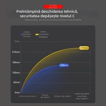 Lacăt în formă de U Jiuxing pentru vehicule electrice, motociclete și biciclete – oțel aliat, modele X18, 388, 8362; greutate 1,6 kg; stil modern minimalist