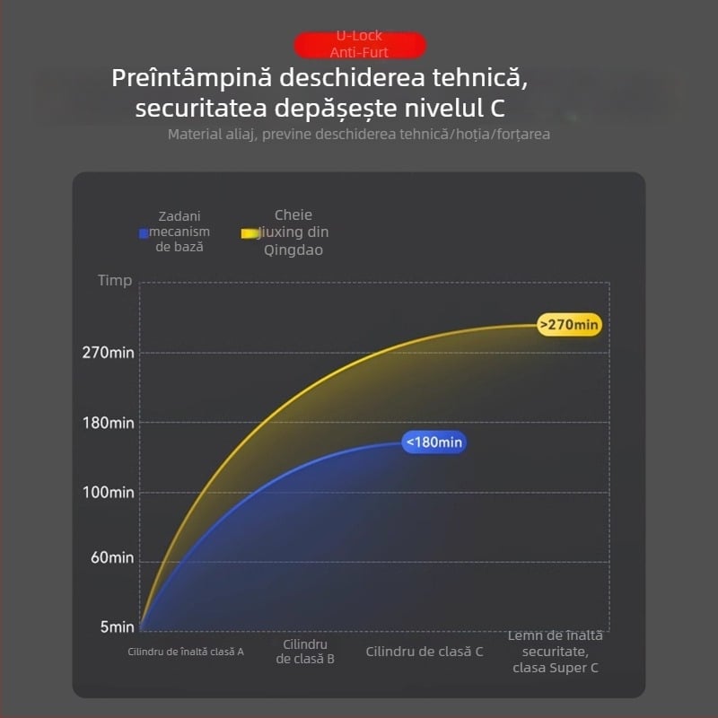 Lacăt în formă de U Jiuxing pentru vehicule electrice, motociclete și biciclete – oțel aliat, modele X18, 388, 8362; greutate 1,6 kg; stil modern minimalist