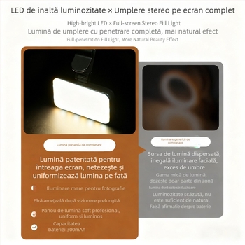 Lumină LED de fill cu clip‑on — reglabilă, 2500–9900K temperatură a culorii, alimentare USB sub 10W, pentru selfie pe telefon și videoconferințe pe tabletă