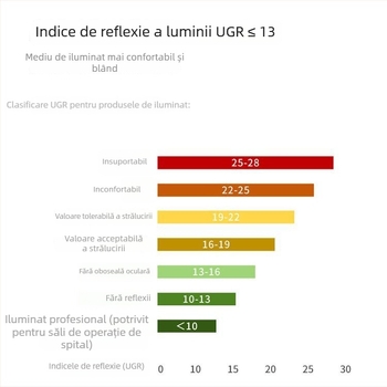 Spot LED încastrat anti-strălucire RA97, CRI≥95, 220V, carcasă din aluminiu, NVC, stil modern minimalist