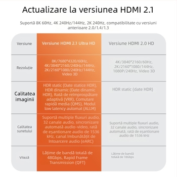 Cablu HDMI, versiunea 2.1, suport 8K, lungime 10 m, conductori din cupru, contacte placate cu aur