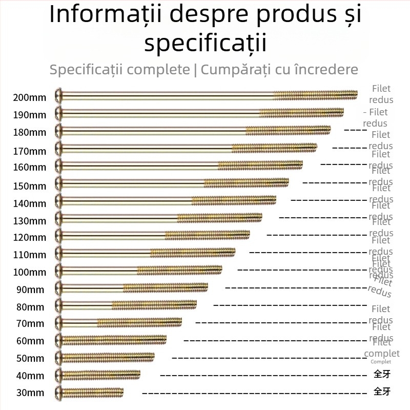 Șuruburi pentru panoul întrerupător, cap rotund, filetare M4, standard GB/GB-T