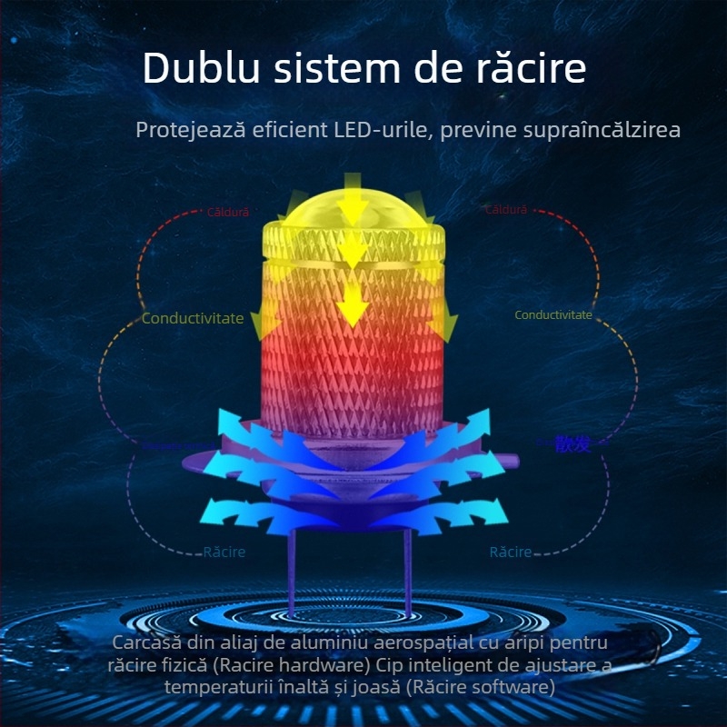 Lumini LED de ceață auto, universale, H7/H11/9005/9006, 12V, corp din aluminiu