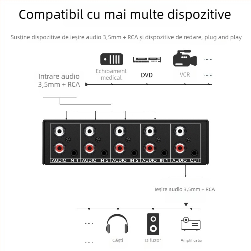 Tonli AUX-401 comutator audio 4 în 1, ieșire stereo 3,5 mm, fidelitate înaltă