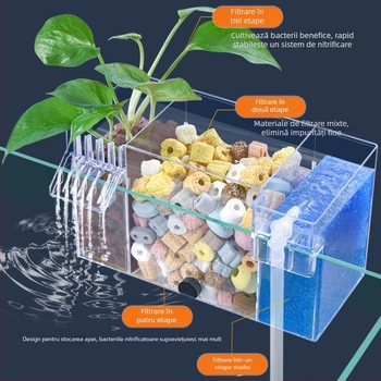 Filtru pentru acvariu montat pe perete, filtrație trei în unu, oxigenare și susținerea bacteriilor benefice, funcționare silențioasă, greutate 1 kg