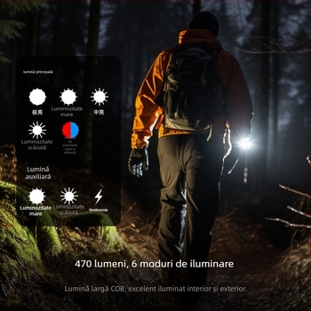 Lanternă LED reîncărcabilă, compactă EDC, 4W, 3.0-4.2V, baterie încorporată