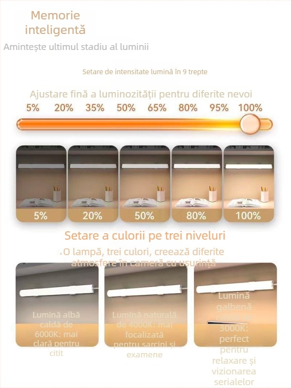 Lampa LED pentru birou cu protecție a ochilor – alimentare USB, 5V, atașare magnetică, abajur PC+ABS, lumină ambientală